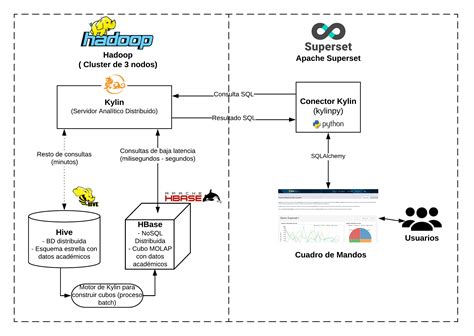 Big Data Demo Stratebi