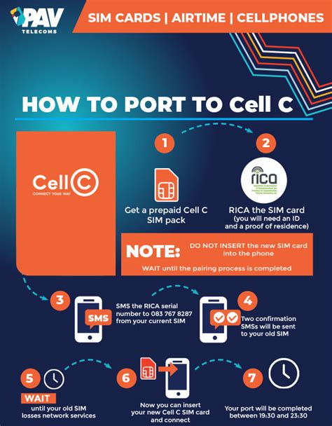 Number Porting Guide Pav Telecoms