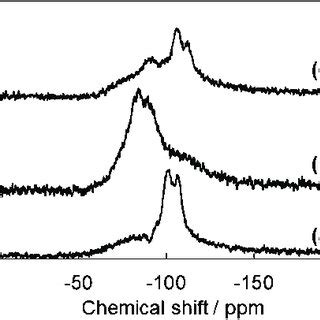 29 Si MAS NMR Spectra Of A Natural Zeolite B Ground Powder Of