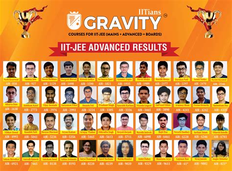 Best Iit Jee Coaching In Thane And Kharghar Iitians Gravity