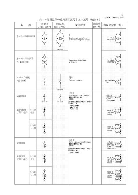 配電盤類の電気用図記号と文字記号 JSIA 118-1／JIS C 0617.pdf