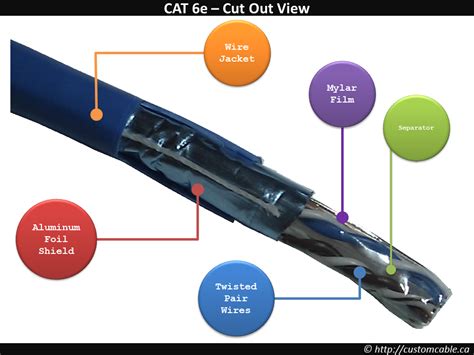 STP vs UTP Cables: Application Comparison - CustomCable