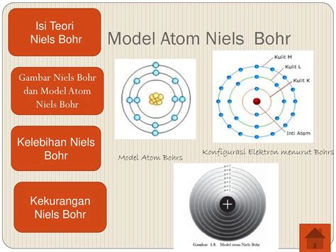 Model Atom Niels Bohr Dan Konfigurasi Elektron Seputar Model