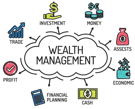 The Need For Private Wealth Management Companies Mondomoda