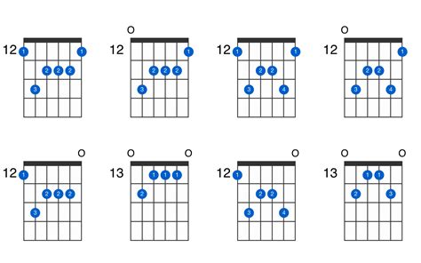 Em7add13 Guitar Chord Gtrlib Chords