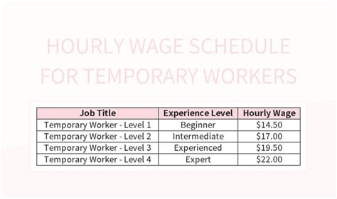 Free Wage Indication Detail Form Templates For Google Sheets And