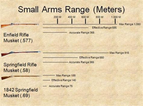 Civil War Cavalry Weapons Battles Union Confederate Military