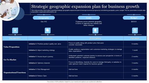 Critical Initiatives To Deploy Strategic Geographic Expansion Plan For