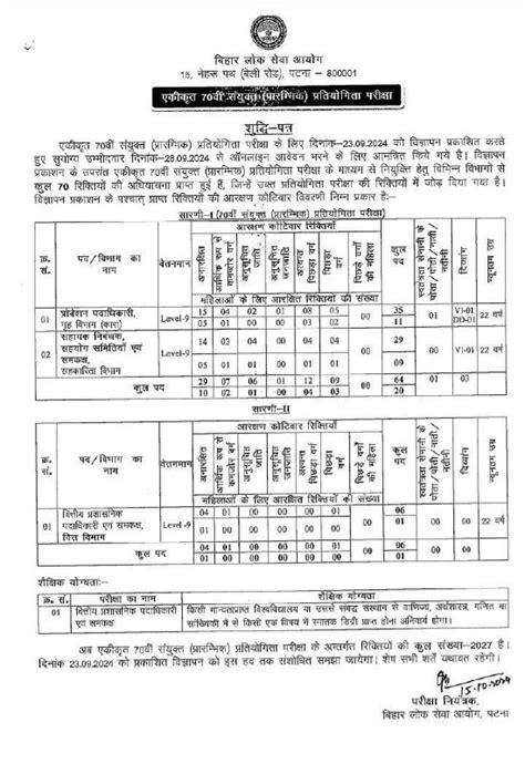 BPSC 70th Combined Exam 2024 Rescheduled New Dates Announced