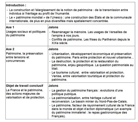 La Protection Du Patrimoine Culturel En Cas De Conflit Arm Enjeux