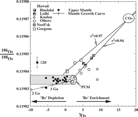 Figure From The Debate Over Coremantle Interaction Semantic Scholar