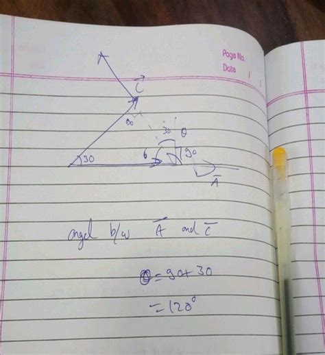 The Vector Vec I Vec J Vec K Bisects Angle Between The Vectors