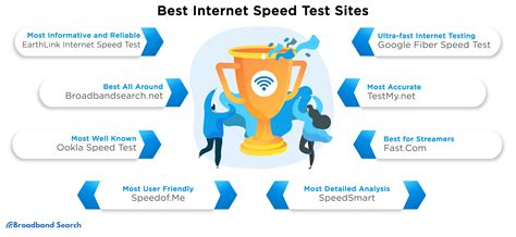 The 7 Best Internet Speed Test Sites - BroadbandSearch