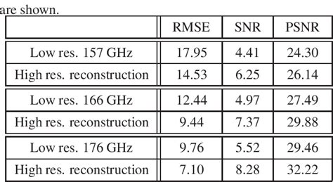 Table 1 From Spatio Temporal Super Resolution Reconstruction Of Remote