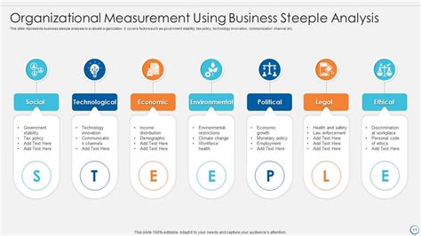 Steeple Analysis Powerpoint Ppt Template Bundles Presentation