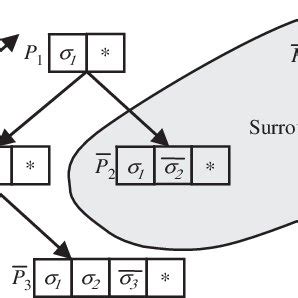 Partitioning process. | Download Scientific Diagram 