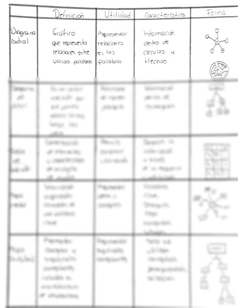 SOLUTION: Tipos de diagramas - Studypool 