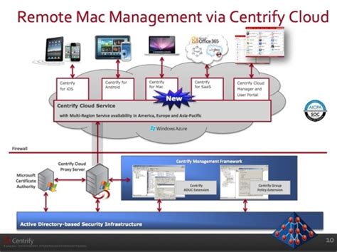 Centrify Express Mac Os Active Directory Geranew