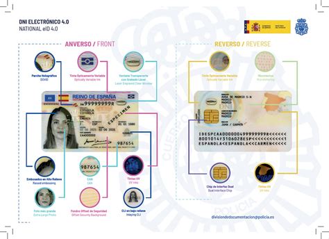 New National Id Card In Spain Dni 40 Mobbeel