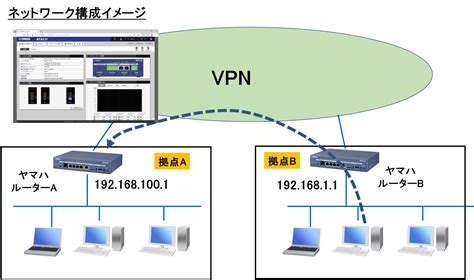 vpn ip