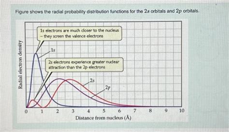 Solved 1. Slater's rules provide a method for calculating | Chegg.com