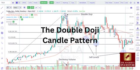 Double Doji Candle Pattern: What Does it Mean?