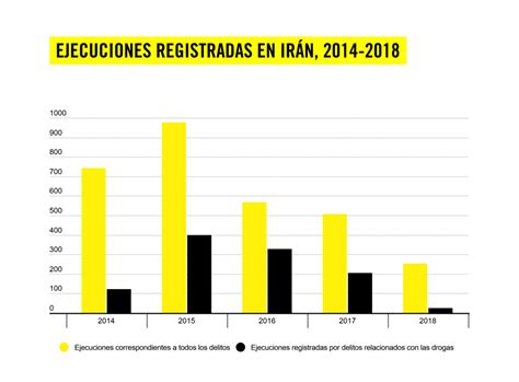 La Pena De Muerte En 2018 Datos Y Cifras