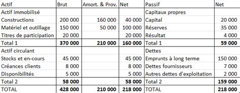 Bilan Fonctionnel Niveau Terminale STMG