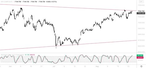 ihsg bisa melesat  nih syarat  ketentuan berlaku
