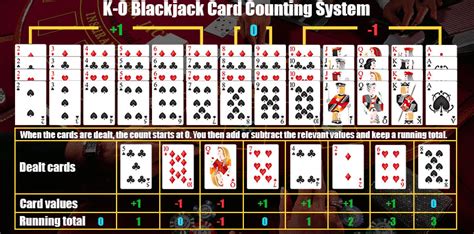 Blackjack Knock out Card Counting System - Get an Edge over the Casino