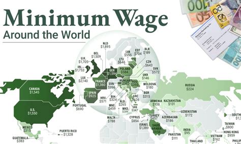 Salaire Minimum Infographique 