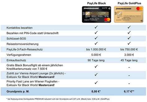 Vergleich Kreditkarten | SPARDA-BANK