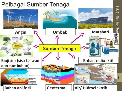 Sumber Tenaga Yang Tidak Boleh Diperbaharui Tahun 5 – NBKomputer