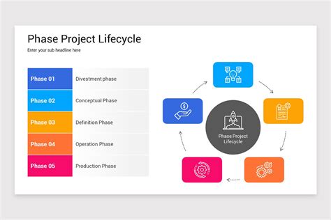 Project Phases Powerpoint Template Nulivo Market