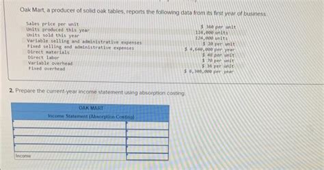 Solved Oak Mart A Producer Of Solid Oak Tables Reports The Chegg