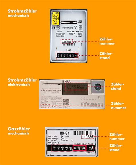 Z Hlerstand Ablesen Und Z Hlernummer Finden So Einfach Geht S Scharr