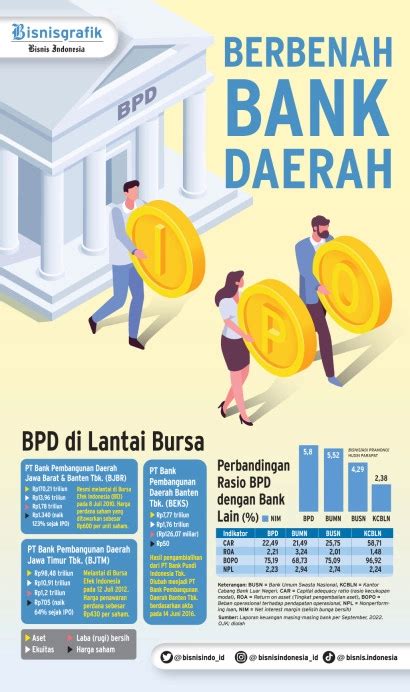 IPO Bank Sumut Dan Momentum Pembenahan BPD