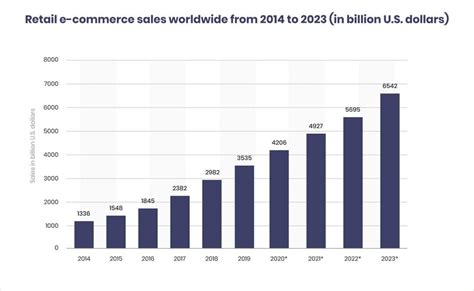 Top Trending E Commerce Development Trends Mindxmaster