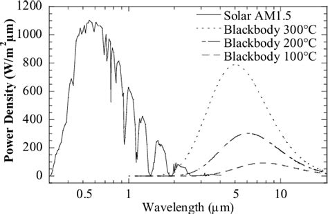 Figure 2 1 From Preparation And Characterization Of Sputter Deposited