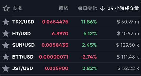 可望從ftx出逃？孫宇晨承諾1：1承兌波場系代幣，trx、ht溢價達6％ 動區動趨 最具影響力的區塊鏈新聞媒體