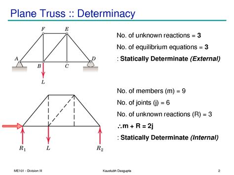 Solution Statically Indeterminate Truss Studypool