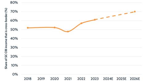 Payment Industry Analysis Fxc Intelligence