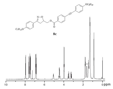 Figure S43 1 H Nmr Spectrum Of Compound 8c Cdcl 3 300 Mhz