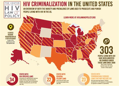 Hiv Toolkits On Sex Work Decriminalization Syringe Access