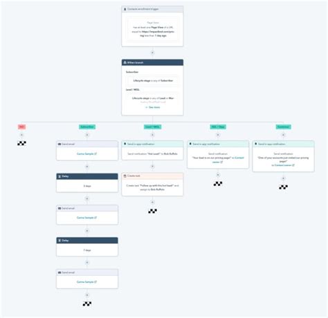 Automate Your Business Process Using Hubspot Workflow Zapier And