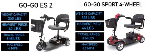 gogo and gogo - Mobility Scooters Blog - Mobility Scooters Direct