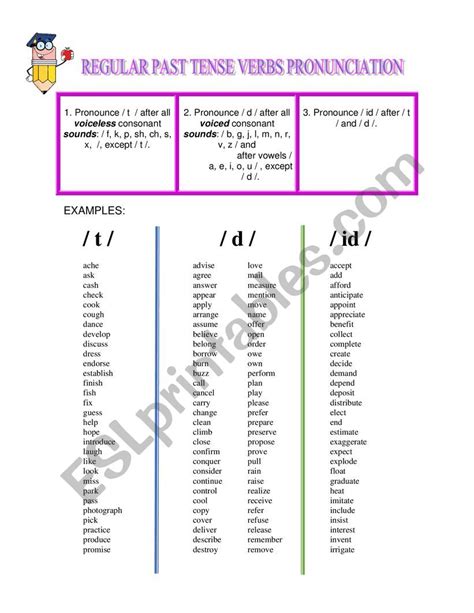 Pronunciation Of Regular Verbs In The Past Pdf Syntax 50 Off