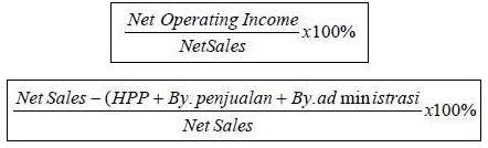 Cara Menghitung Gross Profit Margin Ilmu