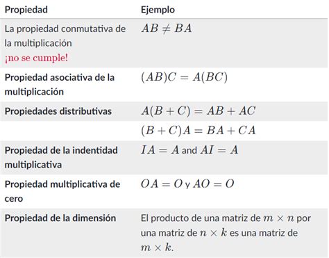 Multiplicaci N De Matrices Profesor De Mate