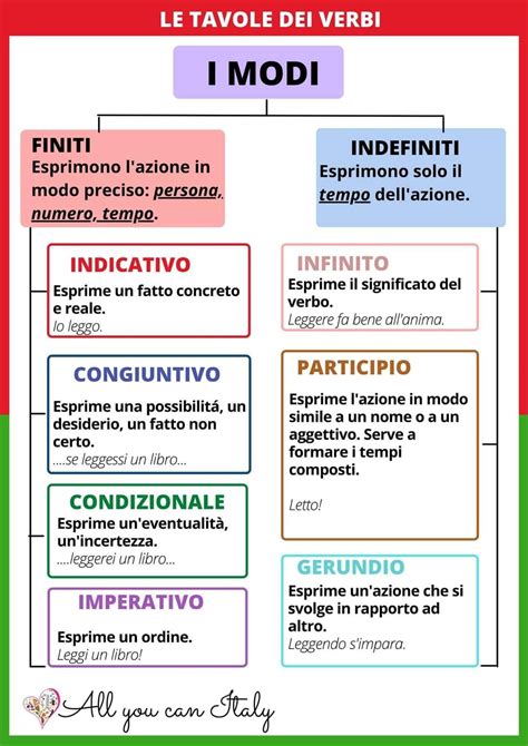 Aggettivi E Pronomi Indefiniti Artofit